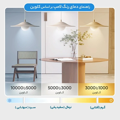 TakTab Frosted Lotus LED Bulb | 30W to 50W Wide-Angle Lighting