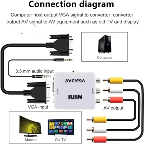 پخش تبدیل VGA به AV انزو مدل VG52 تک و عمده کد Z1656