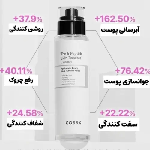 خرید-سرم-تقویت-کننده-150-میل-cosrx-کد-b789